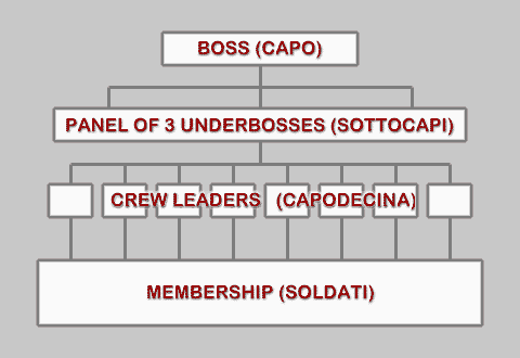 Stuppagghieri hierarchy