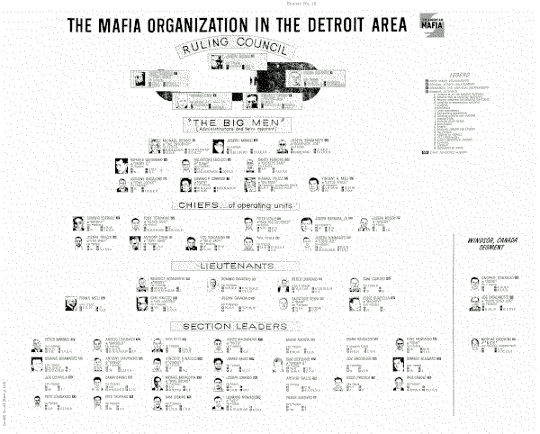 Detroit crime family hierarchy in early 1960s