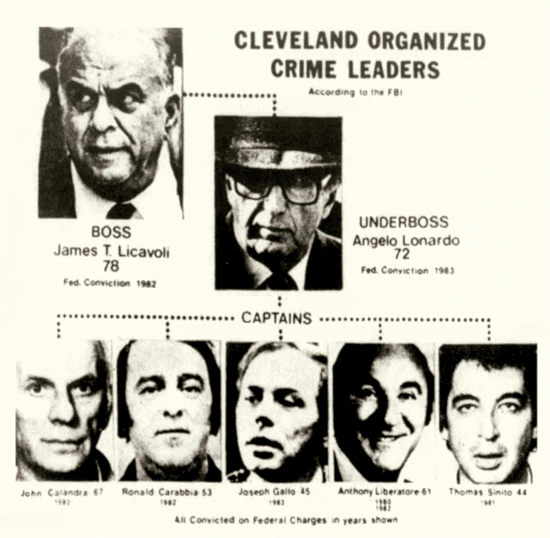 Cleveland Mafia leadership chart 1983