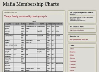 Mafia Membership Charts site